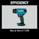 Makita XGH01ZK 18V LXT Lithium‑Ion Cordless Heat Gun, Tool Only, New