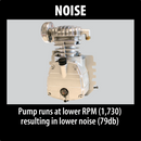 Makita MAC2400-R 2.5 HP Big Bore Air Compressor (Reconditioned)