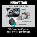 Makita 9565CV-R 5 in. SJS High‑Power Angle Grinder, Reconditioned