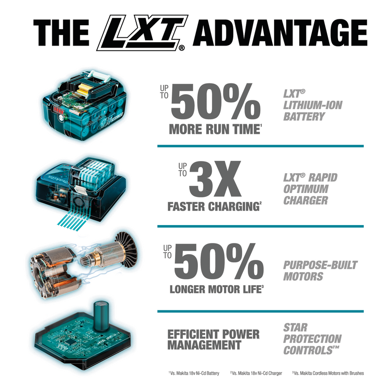 Makita XCU04PT1-R 36V 18V X2 LXT Brushless 16 in. Chain Saw Kit with 4 Batteries 5.0Ah, Reconditioned