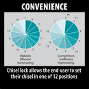 Makita HR4002-R 1‑9/16" Rotary Hammer, Accepts SDS‑MAX Bits, (Reconditioned) - ToolSteal.com