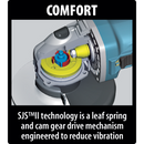 Makita GA5042C-R 5" SJS™II High‑Power Angle Grinder, (Reconditioned) - ToolSteal.com