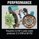 Makita MAC700-R 2.0 HP Big Bore Air Compressor Reconditioned