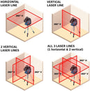 Bosch GLL3-300 360 Degree Three-Plane Leveling and Alignment-Line Laser, New
