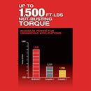 Milwaukee 2864-22 M18 Fuel W/One-key High Torque Impact Wrench 3/4 In. Friction Ring Kit, New