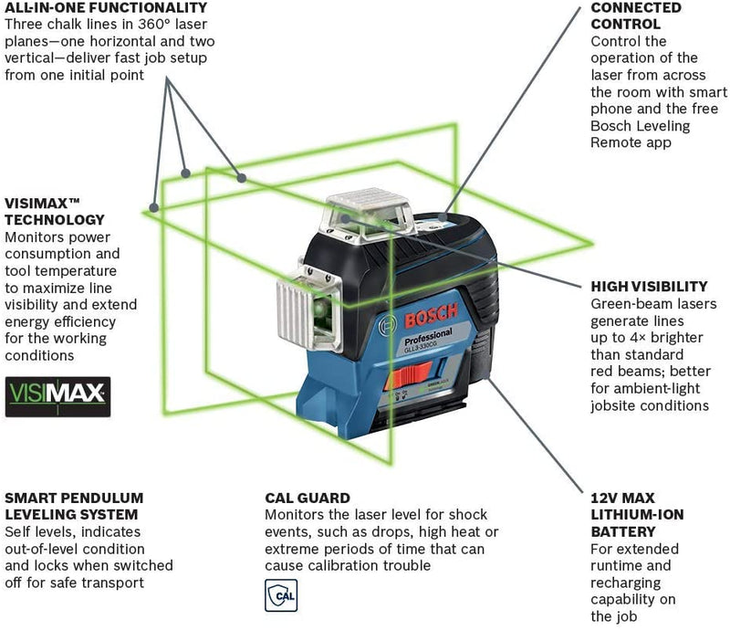 Bosch GLL3-330CG 360⁰ Connected Green-Beam Three-Plane Leveling and Alignment Line Laser, New