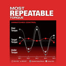 Milwaukee 2864-22 M18 Fuel W/One-key High Torque Impact Wrench 3/4 In. Friction Ring Kit, New