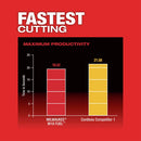 Milwaukee 2829-20 M18 Fuel Compact Band Saw Tool Only, New