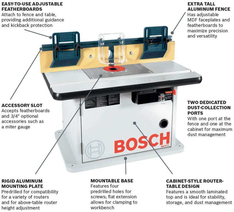 Bosch RA1171-RT 15 Amp Cabinet Style Corded Router Table, Reconditioned