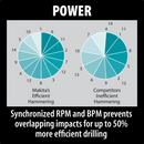 Makita HR4510C-R 1‑3/4 in. AVT Rotary Hammer, Accepts SDS‑MAX Bits, Reconditioned