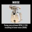 Makita MAC700-R 2.0 HP Big Bore Air Compressor Reconditioned