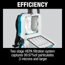 Makita XCV17PG-R 36V 18V X2 LXT Brushless 1.6 Gallon HEPA Filter Backpack Dry Vacuum 6.0Ah, Reconditioned