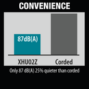 Makita XHU02M1-R 18V LXT Lithium‑Ion Cordless 22 in. Hedge Trimmer Kit 4.0Ah, Reconditioned