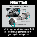 Makita 9566CV-R 6" SJS™ High‑Power Cut‑Off/Angle Grinder, (Reconditioned) - ToolSteal.com