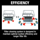 Makita XCV25ZUX-R 36V 18V X2 LXT Brushless 4 Gallon HEPA Filter Dry Dust Extractor/Vacuum, AWS, Tool Only, Reconditioned