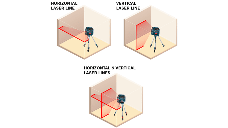 GLL 50 G Line Laser
