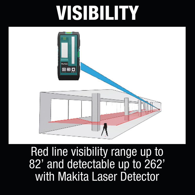 Makita LE00855702 Green/Red Line Laser Detector