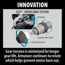 Makita GD0800C 1/4" SJS™ High Speed Die Grinder, (New) - ToolSteal.com