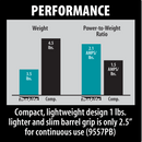 Makita 9557PB 4‑1/2 in. Paddle Switch Angle Grinder with AC/DC Switch New