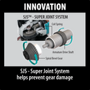 Makita GA5020-R 5" SJS™ Angle Grinder, with AC/DC Switch, (Reconditioned) - ToolSteal.com