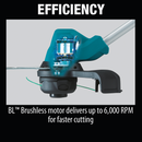 Makita XRU11M1-R 18V LXT Lithium‑Ion Brushless Cordless String Trimmer Kit 4.0Ah Reconditioned