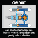 Makita HM1111C-R 17 lb. AVT® Demolition Hammer, Accepts SDS‑MAX Bits, (Reconditioned) - ToolSteal.com