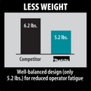 Makita JV0600K-R 6.5 Amp Top Handle Jig Saw, with Tool Case, (Reconditioned) - ToolSteal.com